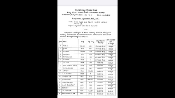 Ramanagara: Transport Workers Strike: KSRTC Employees Transferred Amid Protest