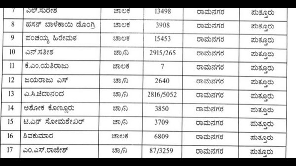 Ramanagara: Transport Workers Strike: KSRTC Employees Transferred Amid Protest