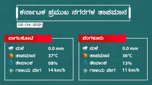 ಗರಿಷ್ಠ ಹಾಗೂ ಕನಿಷ್ಠ ತಾಪಮಾನ
