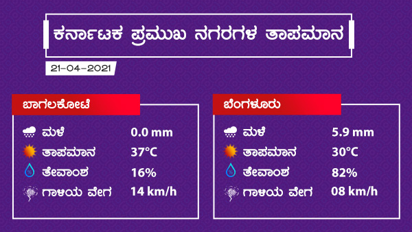 ಬೆಂಗಳೂರಿನ ನಗರ ಪ್ರದೇಶದಲ್ಲಿ ವಾತಾವರಣ 