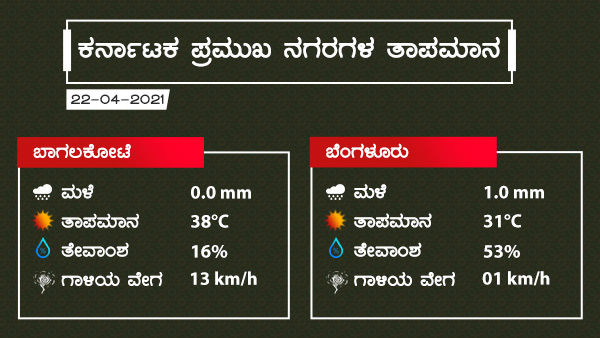 ಎಲ್ಲೆಲ್ಲಿ ಮಳೆ ಸಾಧ್ಯತೆ? ಎಲ್ಲೆಲ್ಲಿ ಮಳೆ ಸಾಧ್ಯತೆ?