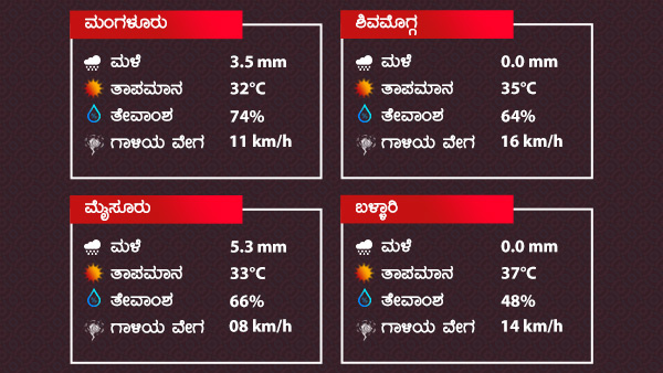 ಉತ್ತರ ಒಳನಾಡಿನ ಜಿಲ್ಲೆಗಳಲ್ಲಿ ಸಾಧಾರಣ ಮಳೆ 