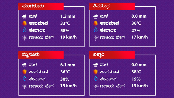 ಎಲ್ಲೆಲ್ಲಿ ಮಳೆ ಸಾಧ್ಯತೆ? 