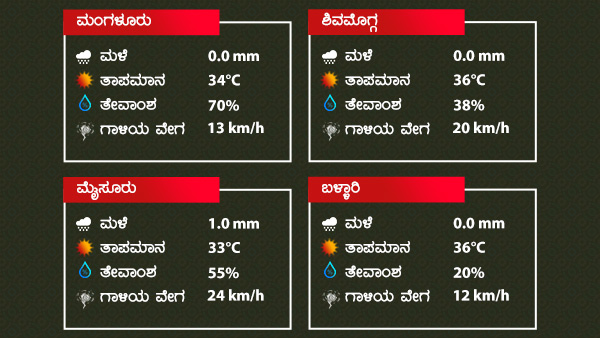 ದಕ್ಷಿಣ ಒಳನಾಡಿನ ಜಿಲ್ಲೆಗಳಲ್ಲಿ ಹೆಚ್ಚಿನ ಮಳೆ ದಕ್ಷಿಣ ಒಳನಾಡಿನ ಜಿಲ್ಲೆಗಳಲ್ಲಿ ಹೆಚ್ಚಿನ ಮಳೆ