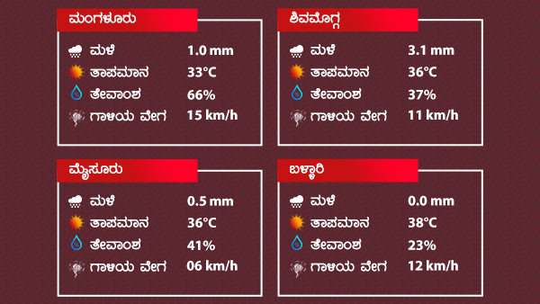 ಎಲ್ಲೆಲ್ಲಿ ಮಳೆ ಸಾಧ್ಯತೆ? 