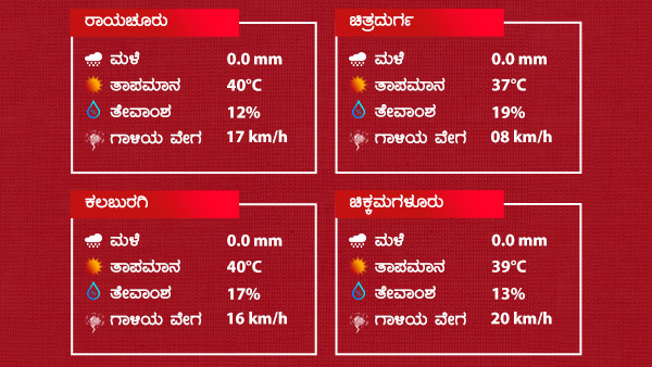 ರಾಜ್ಯದ ಹಲವೆಡೆ ಒಣಹವೆ 