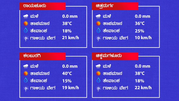ಗರಿಷ್ಠ ಹಾಗೂ ಕನಿಷ್ಠ ತಾಪಮಾನ 