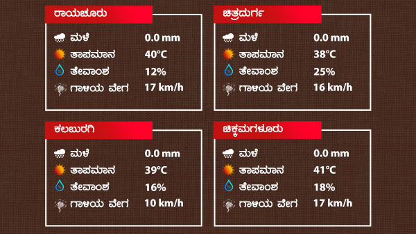 ಗರಿಷ್ಠ ಹಾಗೂ ಕನಿಷ್ಠ ತಾಪಮಾನ 