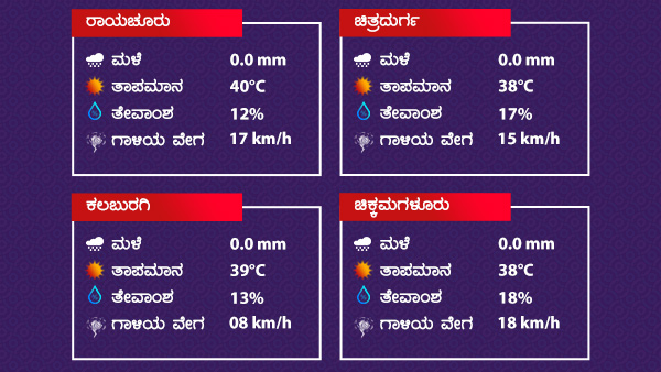 ರಾಜ್ಯದ ಹಲವೆಡೆ ಒಣಹವೆ 