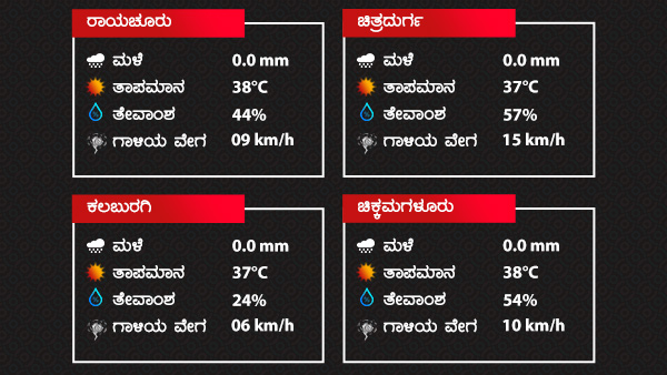 ರಾಜ್ಯದ ಹಲವೆಡೆ ಒಣಹವೆ 