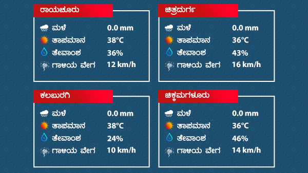 ಗರಿಷ್ಠ ಹಾಗೂ ಕನಿಷ್ಠ ತಾಪಮಾನ 