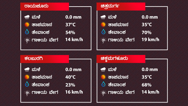 ಗರಿಷ್ಠ ಹಾಗೂ ಕನಿಷ್ಠ ತಾಪಮಾನ 
