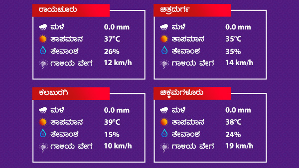 ಉತ್ತರ ಒಳನಾಡಿನ ಜಿಲ್ಲೆಗಳಲ್ಲಿ ಸಾಧಾರಣ ಮಳೆ 