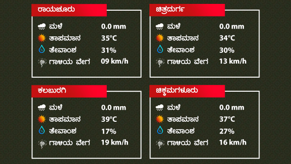 ಗರಿಷ್ಠ ಹಾಗೂ ಕನಿಷ್ಠ ತಾಪಮಾನ ಗರಿಷ್ಠ ಹಾಗೂ ಕನಿಷ್ಠ ತಾಪಮಾನ