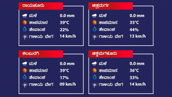 ರಾಜ್ಯದ ಹಲವೆಡೆ ಮಳೆ ನಿರೀಕ್ಷೆ 