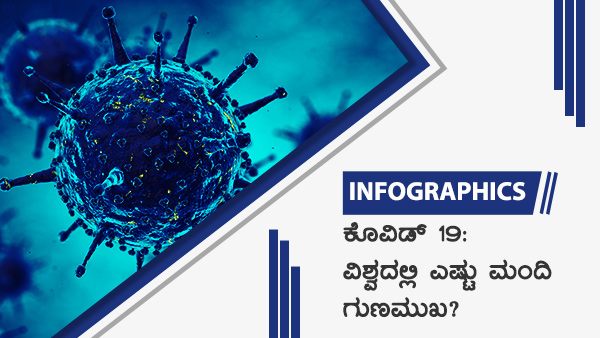 ವಿಶ್ವದೆಲ್ಲೆಡೆ ಕೊವಿಡ್ 19 ಪ್ರಕರಣಗಳು 