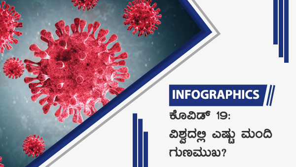 ವಿಶ್ವದೆಲ್ಲೆಡೆ ಕೊವಿಡ್ 19 ಪ್ರಕರಣಗಳು