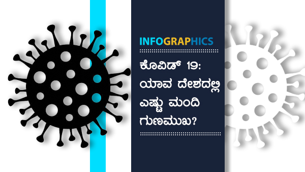 ವಿಶ್ವದೆಲ್ಲೆಡೆ ಕೊವಿಡ್ 19 ಪ್ರಕರಣಗಳು 