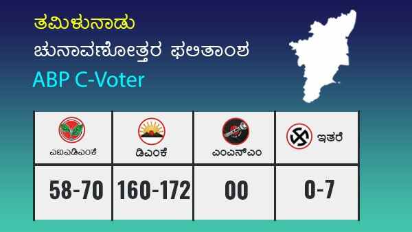 ABP C-Voter Exit Poll: ತಮಿಳುನಾಡಿನಲ್ಲಿ ಡಿಎಂಕೆಗೆ ಜಯ