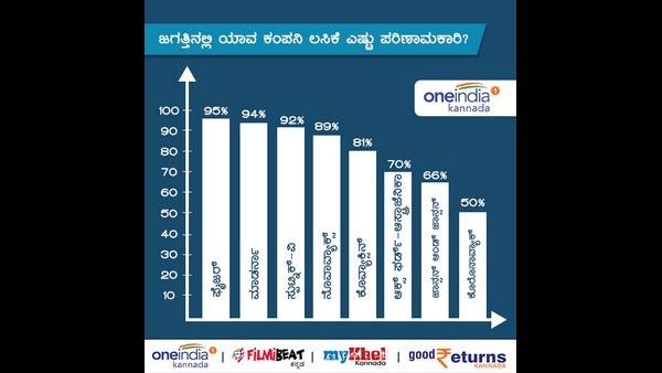 ಫೈಜರ್ ಸಂಸ್ಥೆಯ ಲಸಿಕೆ ಶೇ.91ರಷ್ಟು ಪರಿಣಾಮಕಾರಿ 