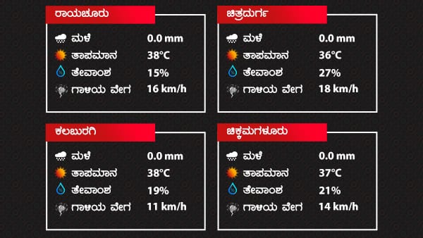 Karnataka Weather Forecaste Rainfall Will Occur Till April 13