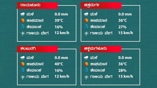 Weather Report: Dry weather Prevailed Over Karnataka Next 3 Days
