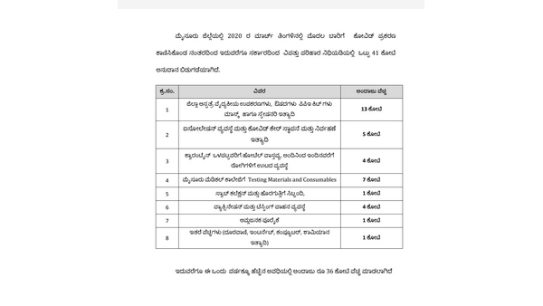 Mysuru: DC Rohini Sindhuri Releases Expenses Of Karnataka Govt Grant On Covid-19 Management
