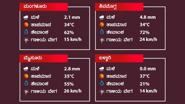 ಎಲ್ಲೆಲ್ಲಿ ಮಳೆಯಾಗಿದೆ 