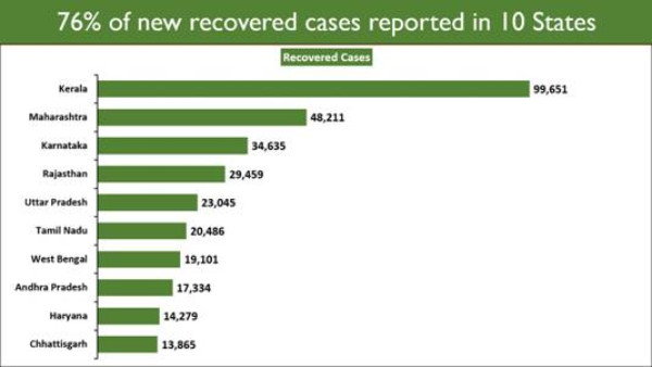 ಲಸಿಕೆ ಅಭಿಯಾನ