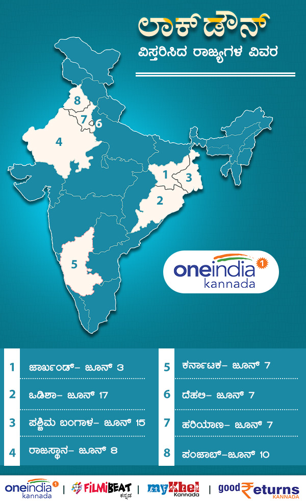 Covid 19 lockdown Extended states Full List with date