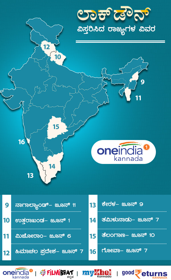 Covid 19 lockdown Extended states Full List with date