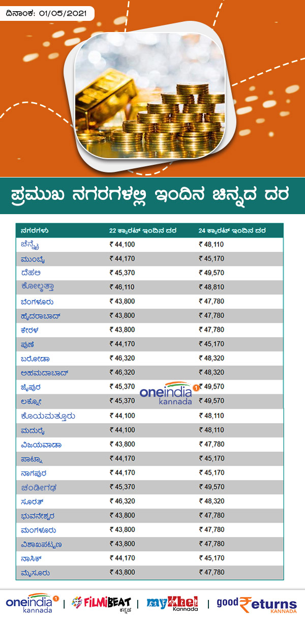 Infographics: Gold Rates on Major Cities Today May 01