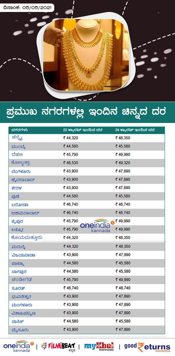 Infographics: Gold Rates on Major Cities Today May 05 