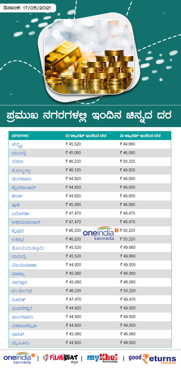 Infographics: Gold Rates on Major Cities Today May 17 