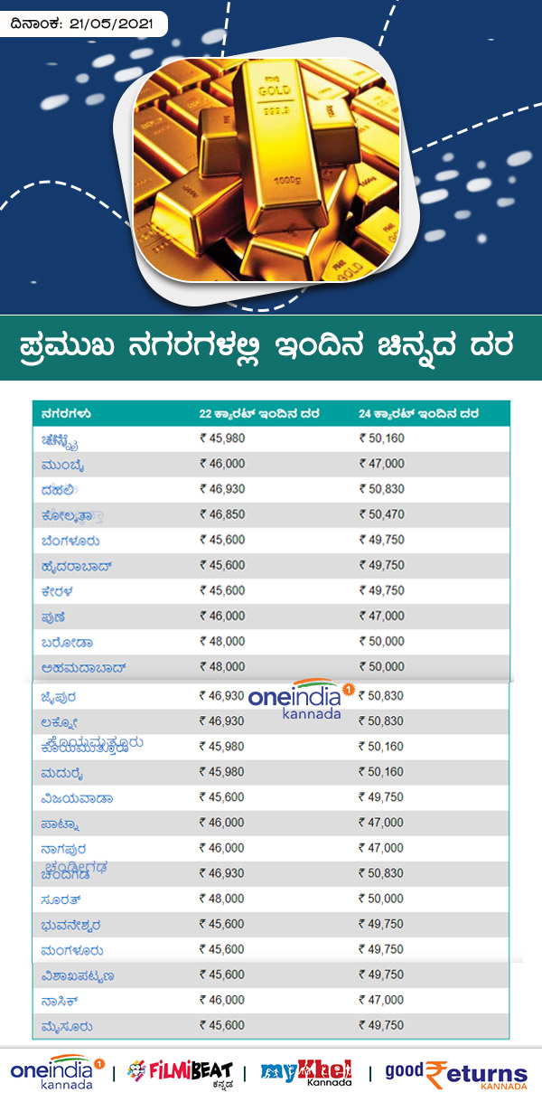 Infographics: Gold Rates on Major Cities Today May 21 