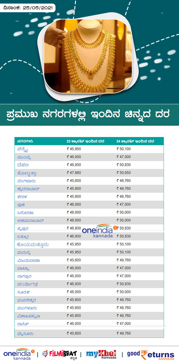 Infographics: Gold Rates on Major Cities Today May 25 