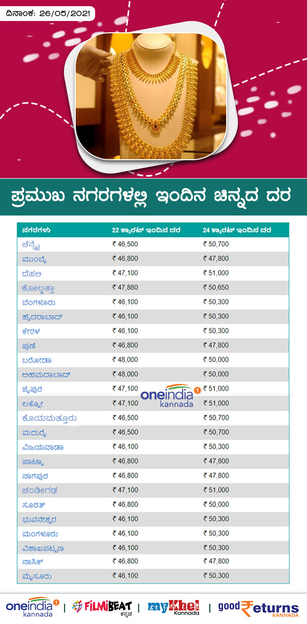 Infographics: Gold Rates on Major Cities Today May 26 