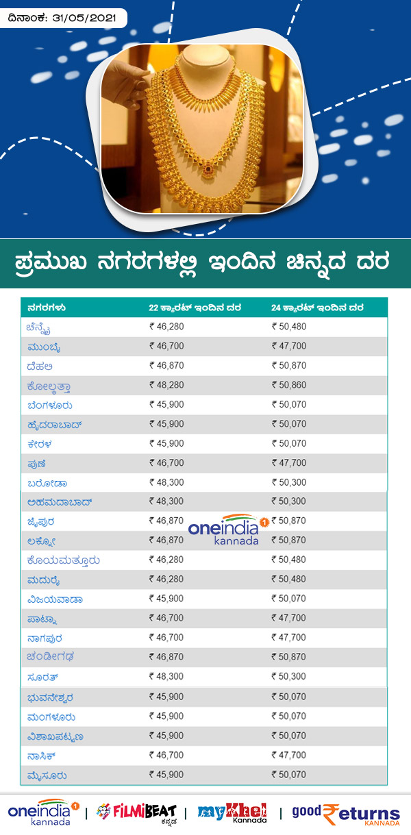 Infographics: Gold Rates on Major Cities Today May 31 