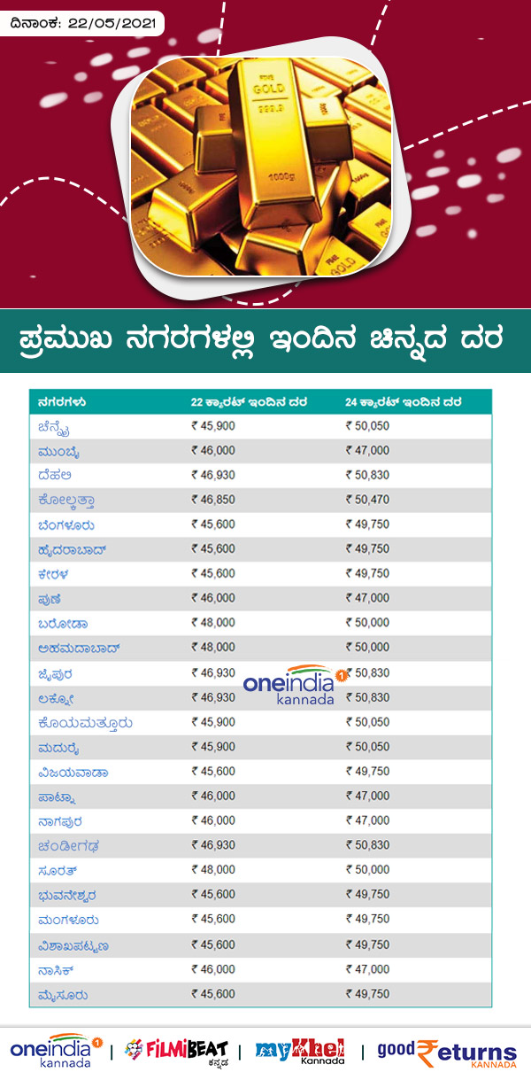  ಚಿನ್ನದ ಬೆಲೆ ಹೇಗೆ ನಿರ್ಧರಿತವಾಗುತ್ತದೆ?