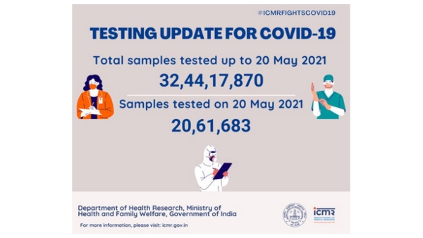 20 ಲಕ್ಷ ಜನರಿಗೆ ಕೊರೊನಾವೈರಸ್ ಸೋಂಕು ತಪಾಸಣೆ 