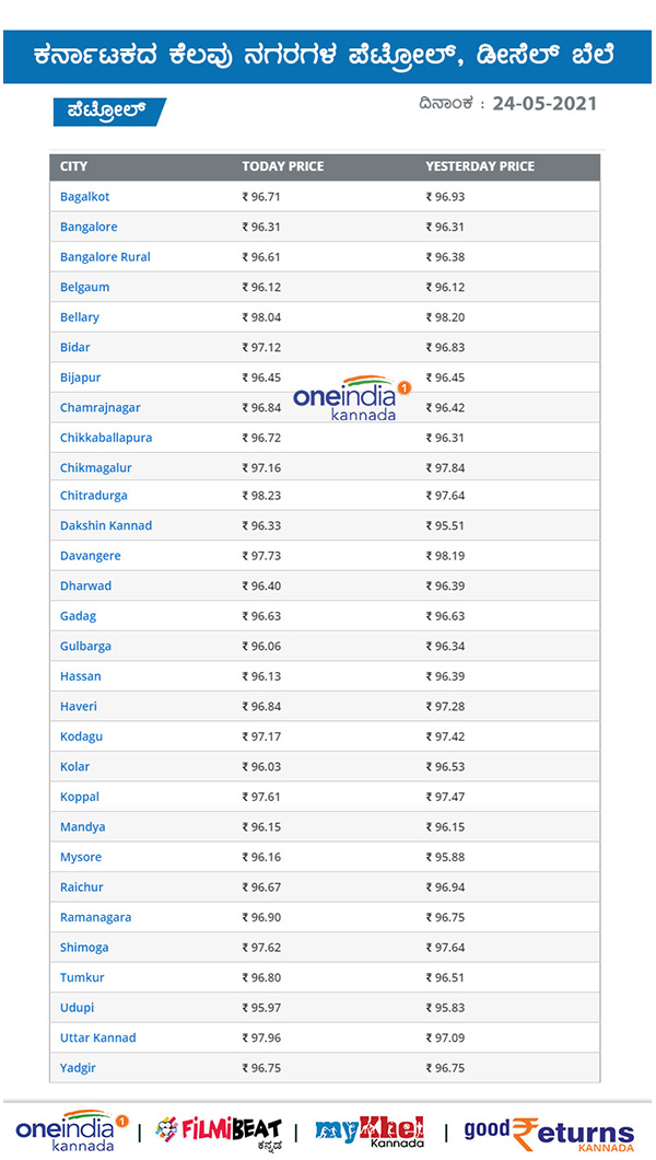 Petrol, Diesel Rates on May 24 across Karnataka 