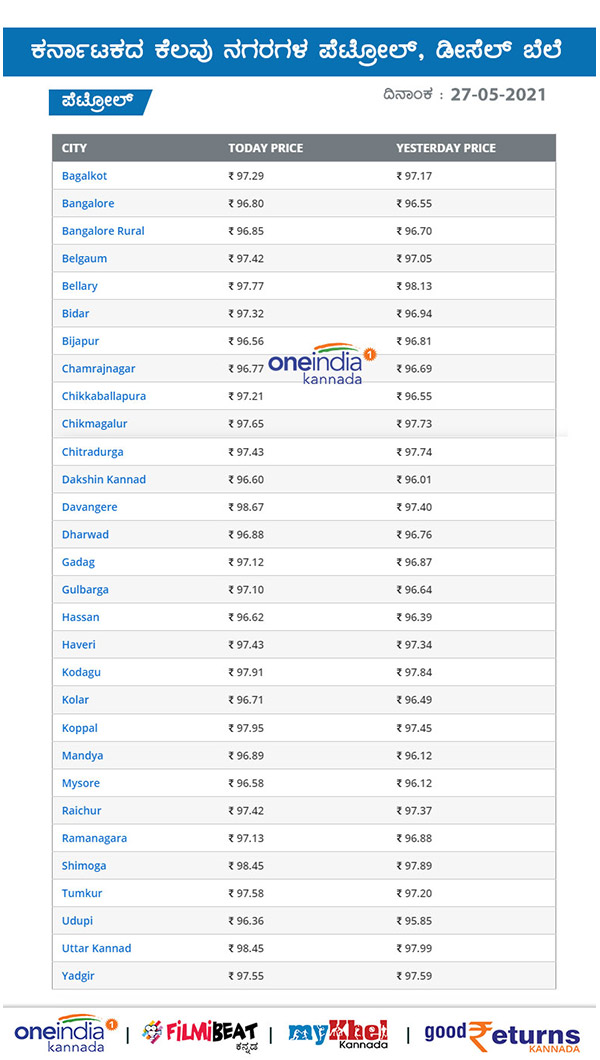 Petrol, Diesel Rates on May 27 across Karnataka 