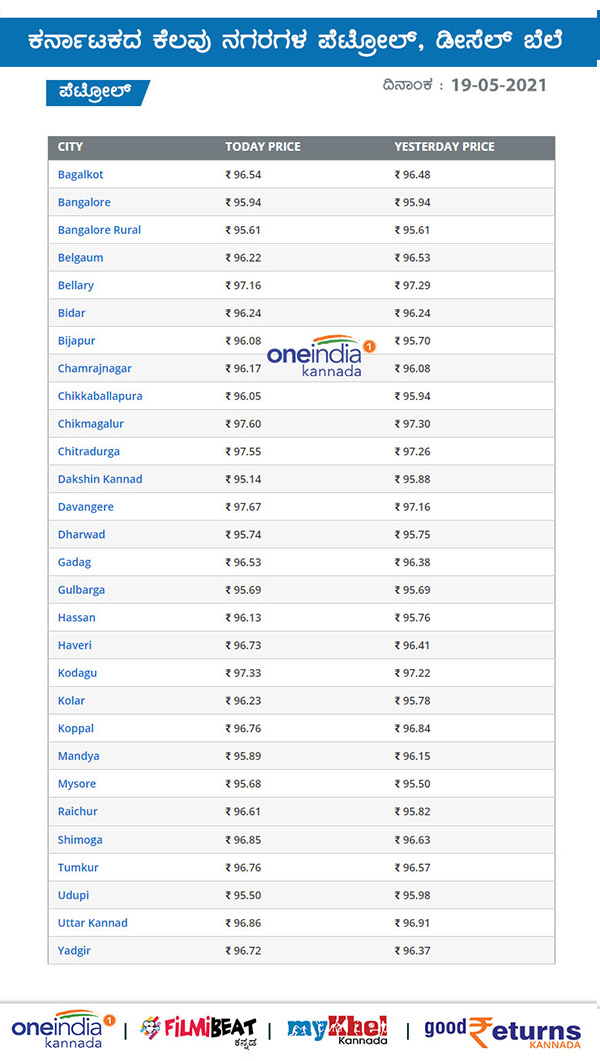 Petrol, Diesel Rates on May 19 across Karnataka