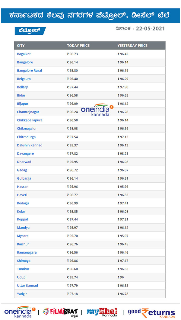 Petrol Diesel Rate Remains Unchanged On May 22 Across Karnataka