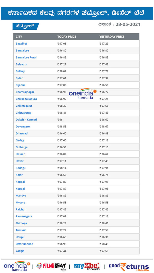 Petrol Diesel Rates on May 28 Across Karnataka