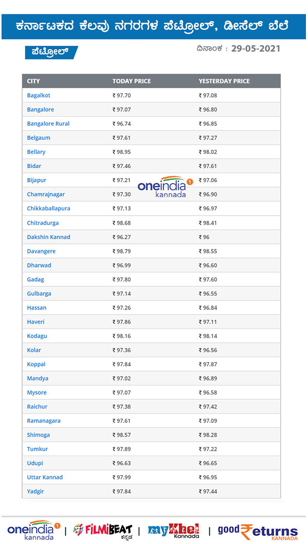 Petrol Diesel Rates On May 29 Across Karnataka