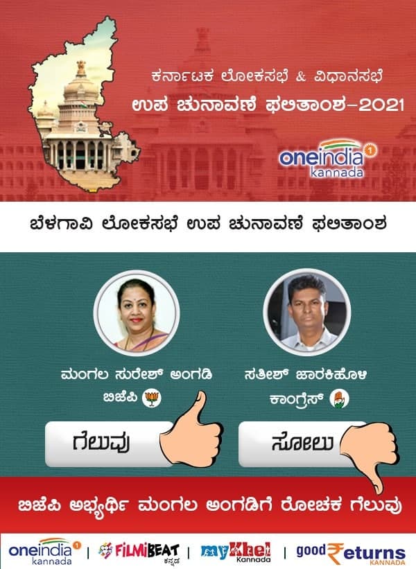 ಬಿಜೆಪಿ ಅಭ್ಯರ್ಥಿ ಮಂಗಲ ಅಂಗಡಿ ಗೆಲುವು