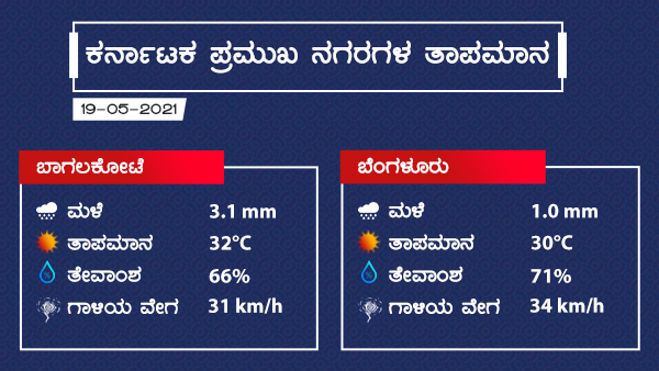 Weather Forecast On May 19: Temperature Dips And Moderate Rain In Many Districts