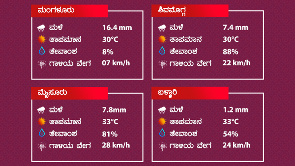 Weather Forecast On May 20: Till May 23 Rainfall Will Occur At Many Places Of Karnataka