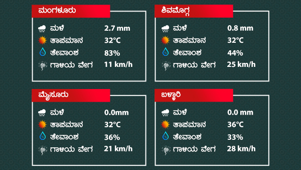 Karnataka Weather Report May 28: Rain Will Continue Till May 31